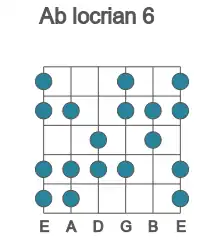 Guitar scale for Ab locrian 6 in position 1